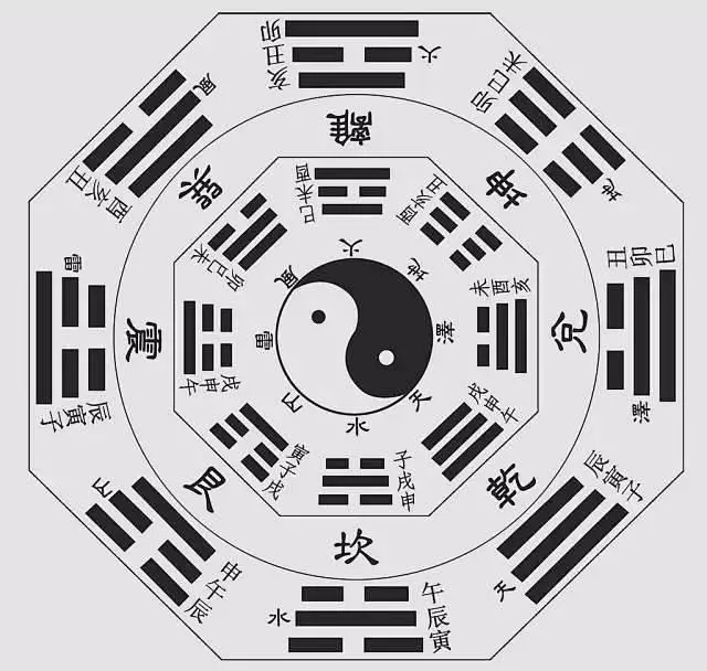 **不變的是變化，你認(rèn)同嗎？